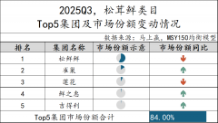 数据首发丨2025Q3调味品市场回首
